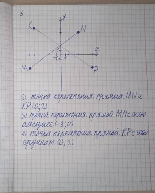 отметьте на координатной полоске точки m(-7;3) N (4;5) к (- 6;6) P(7;3)1)проводите прямые прямые MN.