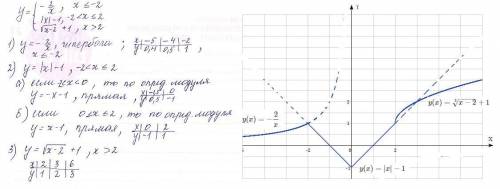 Постройте график кусочно-заданной функции: Все части графика должны быть построены на одной координа