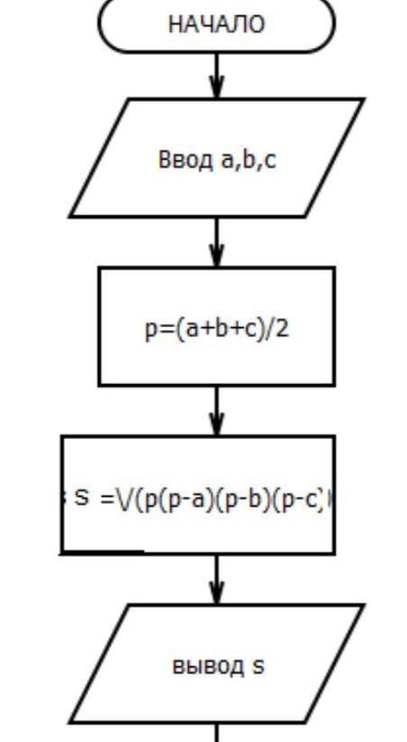:Составить блок схему к задаче ; дана площадь треугольника и его высота . Найдите и выведите его осн