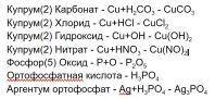 а) купрум 2 карбонат -купрум(2) хлорид - купрум(2) гідроксид -купрум(2) нітрат б) фосфор(5) оксид -