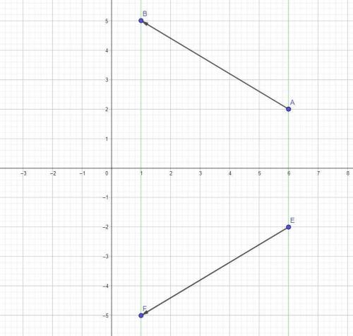 1179. На координатной плоскости изобразите вектор AB, если извест-ны координаты точки: A(6; 2), B(1;