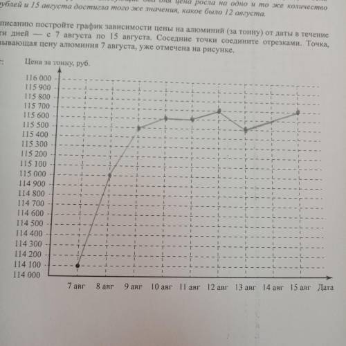 Цена резко выросла на 900 рублей, а Цена на алюминий 7 августа составляла 114 100 рублей за тонну. Н