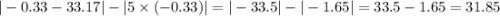 | - 0.33 - 33.17| - |5 \times ( - 0.33)| = | - 33.5| - | - 1.65| = 33.5 - 1.65 = 31.85