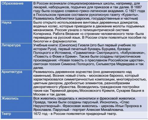 Русская культура 16-18 века, всемирная история​