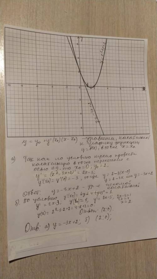 решить: а) Написать уравнение касательной к параболе y=x^2-3x+2 в точке пересечения с OY. Сделать ри