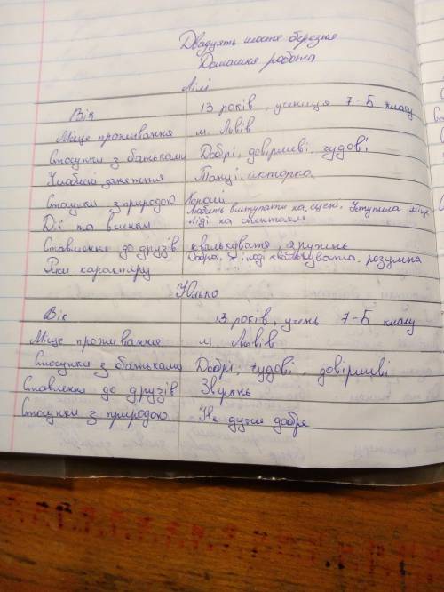 Заповнити анкету на кожного героя повісті «Шпага Славка Беркути»:Лілі,Стефко,Славко,Юлько Прізвище,