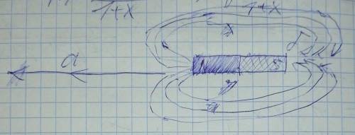 3. Изобразите линии магнитного поля Для приведённых систем(рис. 64).​
