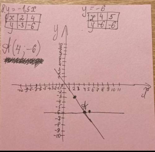 Які із залежностей є функціями? 1) xy=( х – y)2;        2) y=;         3) y= –2х+ x2;     4) y=. 2°.