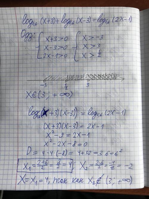 Якого мінімального значення набуває функція y = cos x + 2 на проміжку [–π; 0] ?