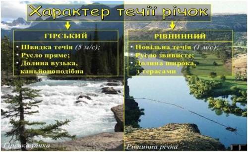 Скласти порівняльну таблицю рівнинних та гірських річок за планом: швидкість течії, ширина річкової