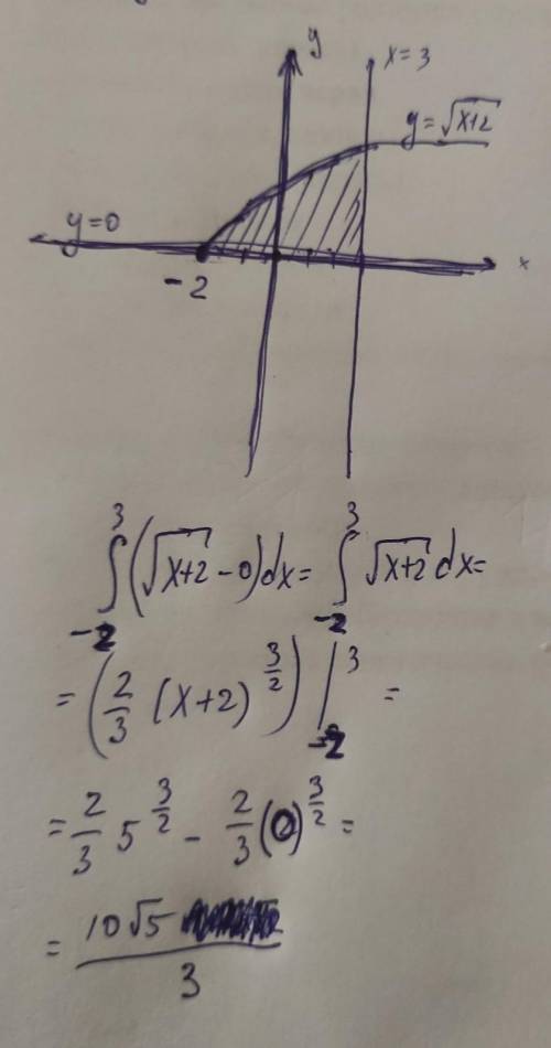 Вычисли площадь фигуры, ограниченной линиями: y=√(x+2), x=3, y=0
