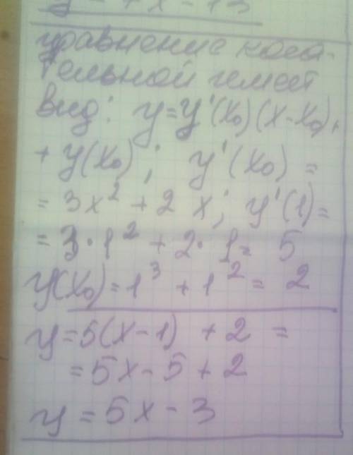 Скласти рівняння дотичної до графіка функції y=x³+x² у точці з абсцисою x0=1