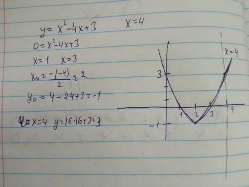 Найдите площадь фигуры, ограниченной параболой y = x^2 - 4x + 3, осями координат и прямой x = 4