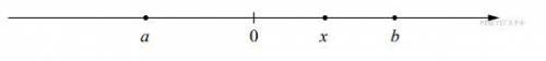 Найдите координаты точки пересечения прямой y= дробь, числитель — 5, знаменатель — 7 x минус 10 осью