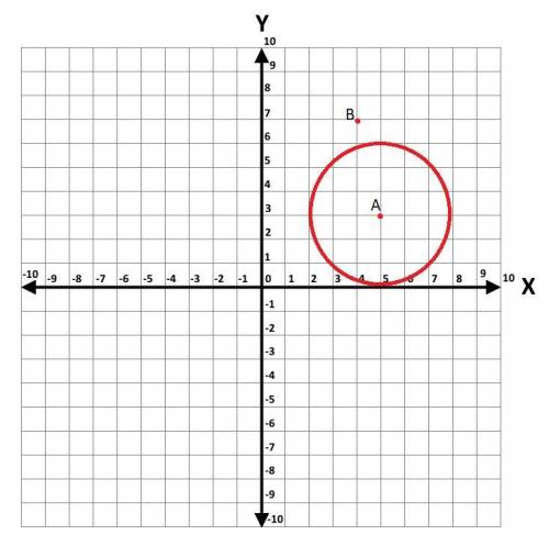 Как расположена точка B(4; 7) относительно окружности с центром в точке A(5; 3) и с радиусом, равным