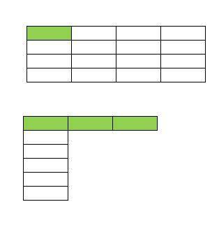 Как изменется площадь прямоугольника, если: 1)каждую сторону увеличить в 4 раза 2)две его противрлеж
