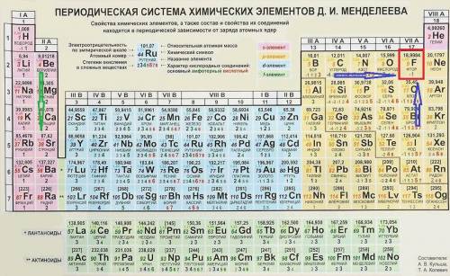 Вкажіть ряд , у якому хімічні елементи розміщені в порядку зростання їх електронегативності. A) C,N,