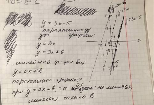 Постройте график линейной функции y=3x-5 Задайте какую нибудь функцию график которой параллелен граф