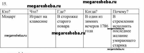 15 | Постройте сюжетную таблицу, опираясь на краткий пересказ предыдущих частей.Кто?Что?Когда?Где?По