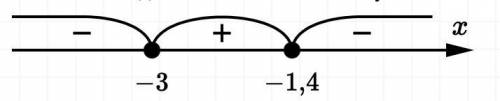 Решить неравенство -4x^2-12x+4>=(x+5)^2