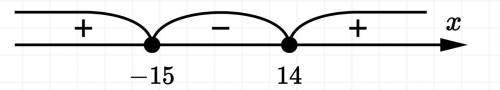 Решите квадратное неравенство обязательно с параболой x^2+x-210 ⩽ 0​