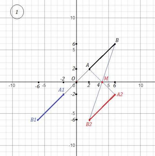 Побудуйте на кординатній площині відрізок A,B сиіметричний відрізку AB, де A(2;2),B(6;6), відносно: