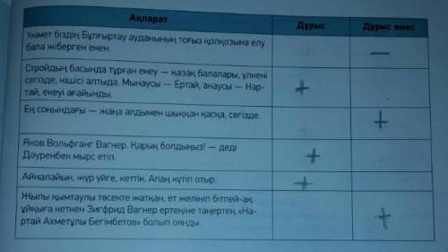 5-тапсыра 95 тапсырма ,Мәтінге сүйеніп,ақпараттың дұрыстығын тексер. Түсіндір.