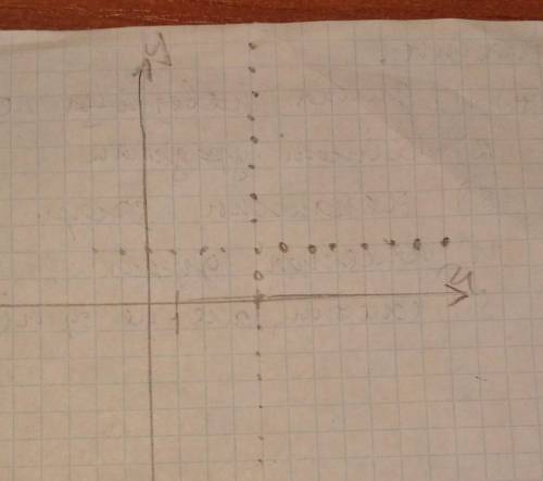 Изобразите на координатной плоскости все точки (х; у) такие, что:1) х = 4, у любое число;2) у = 2, x