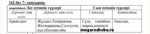 7-тапсырма. Мәтіндегі зат есім мен сын есімнің мағыналым түрлерін кесте бойынша топтап жаз.Сын есімн