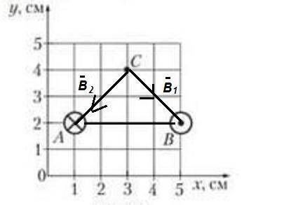два прямолинейных проводника большой длины расположены в вакууме в точках а и б параллельно друг-дру