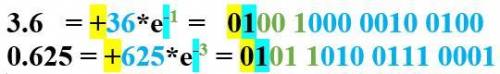 1. Получить внутреннее представление целых чисел 16, 32, -25 в одно байтовой ячейке. Какое максималь