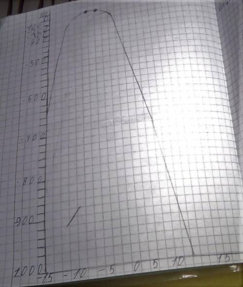 Решите уравнение 6x - 8x² + 5 =0​