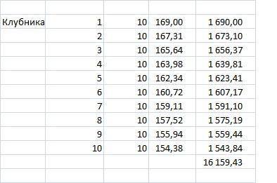 Вирішити задачу і записати в Excel Розрахуйте потрібну суму на закупку розсади полуниці сорту «корол