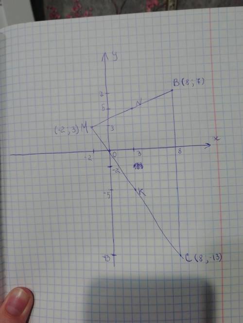 Задание 4: Точки M(-2;3), N(3:5) и K(3.5) являются серединами сторон треугольника. Найдите координат