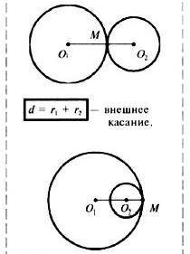 Как можно охарактеризовать политику самодержавия к евреям (составить схему + и – в политике самодерж