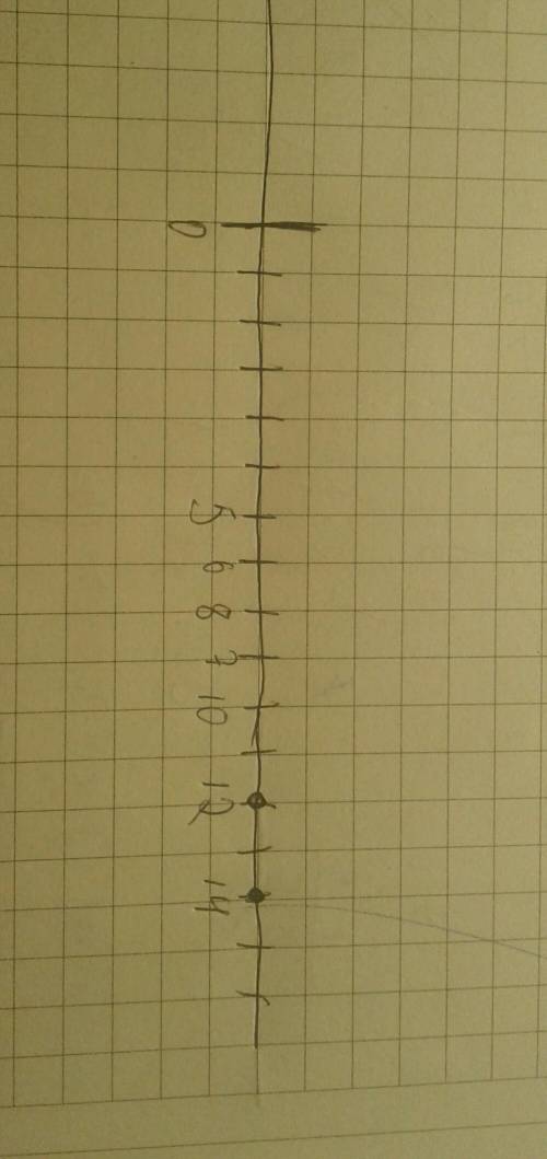 На координаьному промені відмітьте число, що розміщується: на 4 одиниці правіше від числа 10; на 4 о