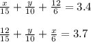 \frac{x}{15}+ \frac{y}{10} + \frac{12}{6} = 3.4\\\\\frac{12}{15} + \frac{y}{10} + \frac{x}{6} = 3.7