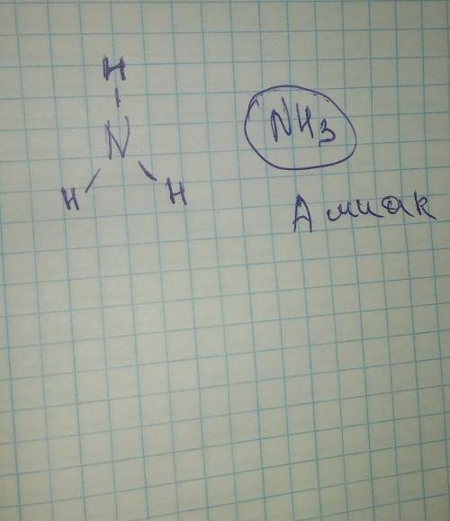 Рисуит строительную формулу аммиака.​