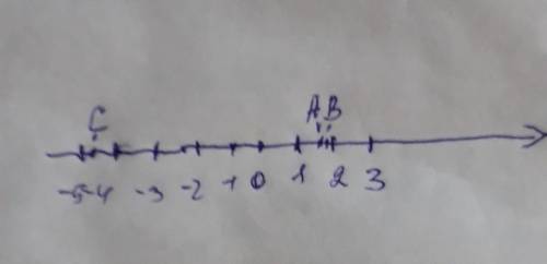 Отметьте на координатной прямой точки А(1.72) В( 1 8\9) и С(-4.69)