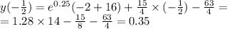 y( - \frac{1}{2} ) = {e}^{0.25} ( - 2 + 16) + \frac{15}{4} \times ( - \frac{1}{2} ) - \frac{63}{4} = \\ = 1.28 \times 14 - \frac{15}{8} - \frac{63}{4} = 0.35