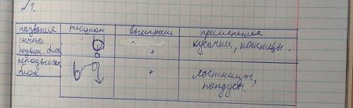 1) Заполните следующую таблицу простых механизмов.B столбце «Выигрыш» описываете следующее: дает лив