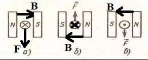 На рисунке показаны разные направления тока в проводнике, расположенном у магнитных полюсов. а) напр