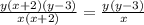 \frac{y(x + 2)(y - 3)}{x(x + 2) } = \frac{y(y - 3)}{x}