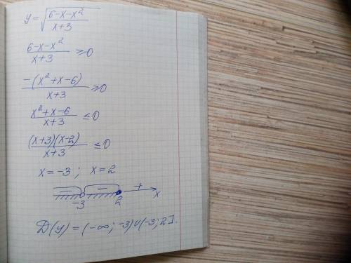 Найдите область определения функции y=√((6-х-х²)/(х+3))​