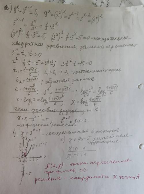 а)9х - 3^х - 1 = 5б) 5^2х+1 - 26*5^х + 5 = 0в) 3^2х+5 = 3^х+2 + 2​