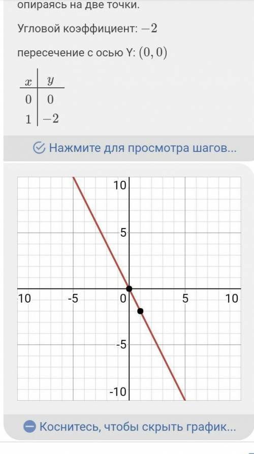 Постройте график прямой пропорциональности у меня соч по математике!!​