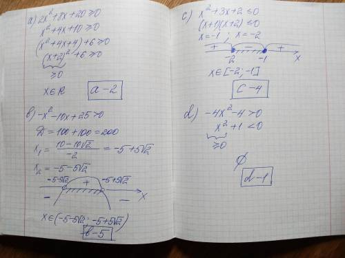 Укажите соответствующий вывод для каждого неравенства. Обоснуйте свой ответ. а)  2х2 + 8х + 20 ≥ 0;b