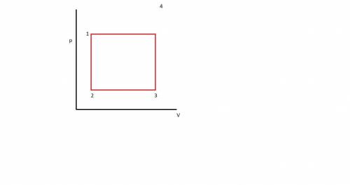 На графике изображен цикл с идеальным одноатомным газом неизменной массы. Представьте график цикла в