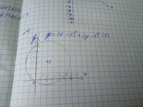 Начертите окружность заданную уравнением (x-2)²+(y-3)²=16. в)Определите взаимное расположение окружн