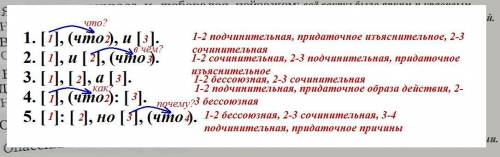 , составить схемы предложений и если не трудно, то с объяснениями) заранее !) 1) Нужно заметить, что